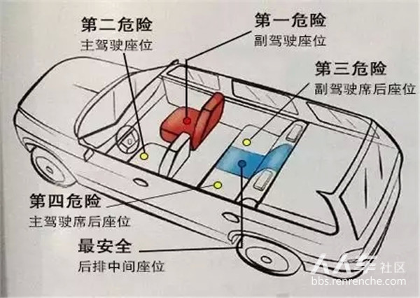 汽车座位礼仪~~乘坐的位置有说道！